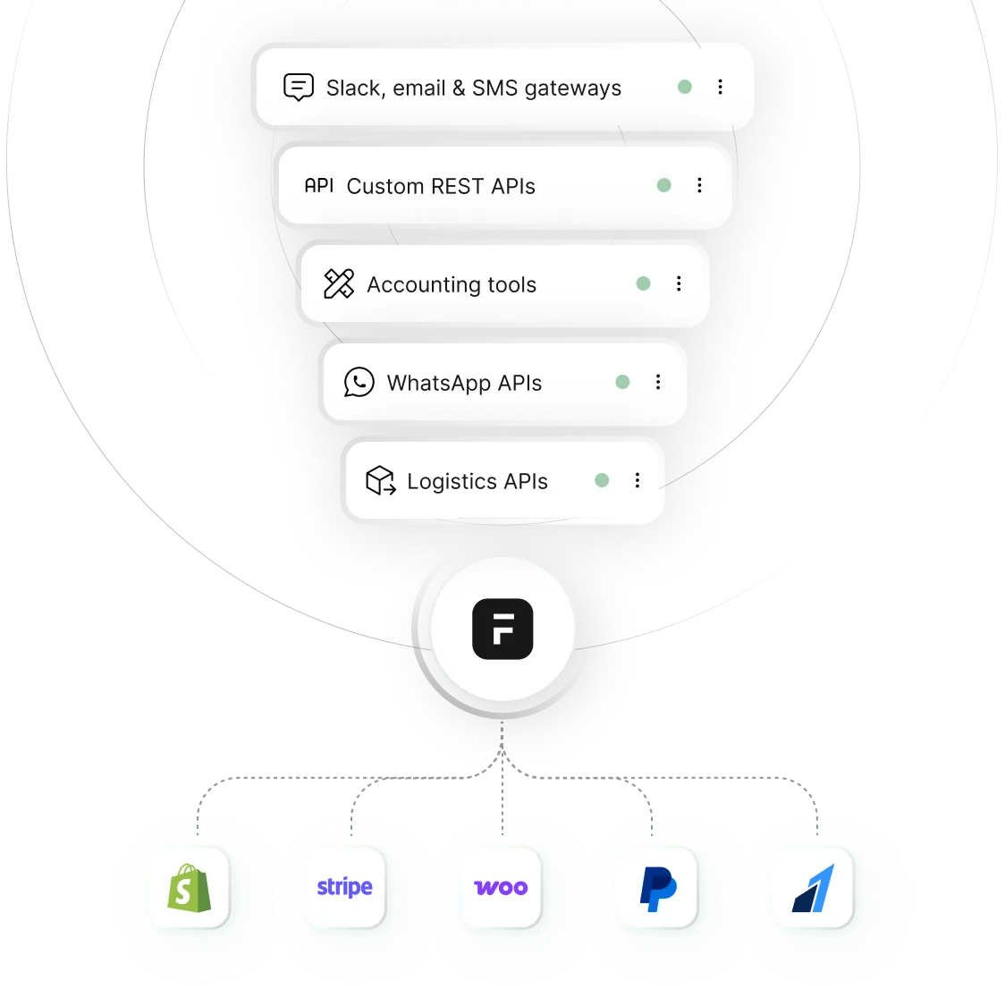 erpnext-implementation